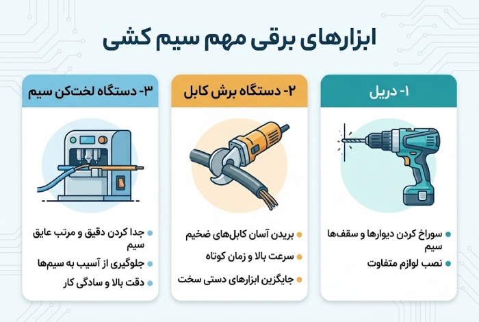 ابزار سیم کشی شامل چیست؟ لیست کامل ابزار سیم کشی ابزار و تجهیزات برقی سیم کشی