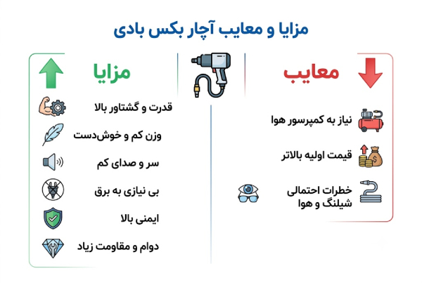 تفاوت آچار بکس بادی با بکس برقی؟ مزایا و معایب آچار بکس بادی