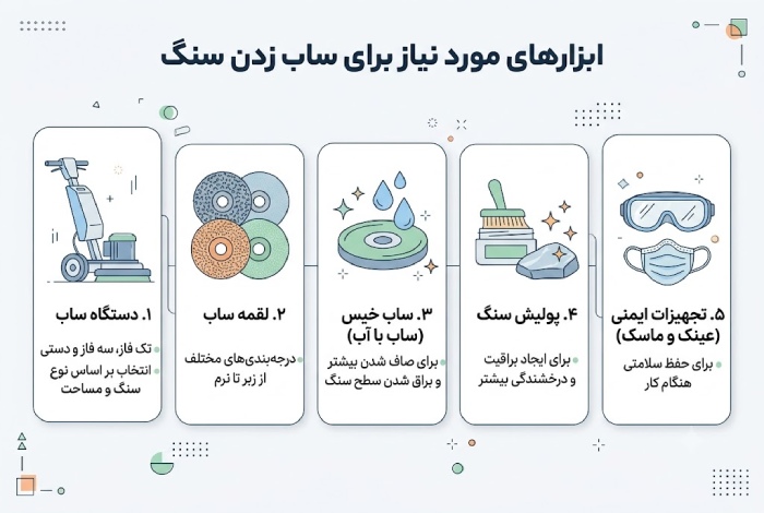ساب زدن سنگ؛ نحوه ساب زدن سنگ + ابزار مورد نیاز ابزار مورد نیاز برای ساب زدن سنگ