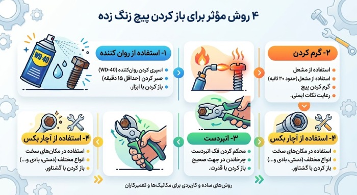 آموزش بهترین روش های باز کردن پیچ زنگ زده روش های موثر باز کردن پیچ زنگ زده