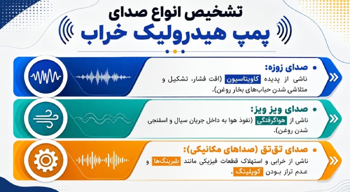 صدای پمپ هیدرولیک ناشی از چه عواملی است؟ تشخیص انواع صدای پمپ هیدرولیک خراب
