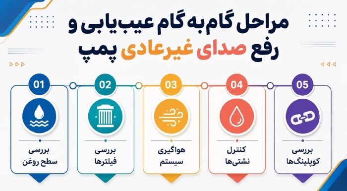 صدای پمپ هیدرولیک ناشی از چه عواملی است؟ مراحل گامبهگام عیبیابی و رفع صدای غیرعادی پمپ