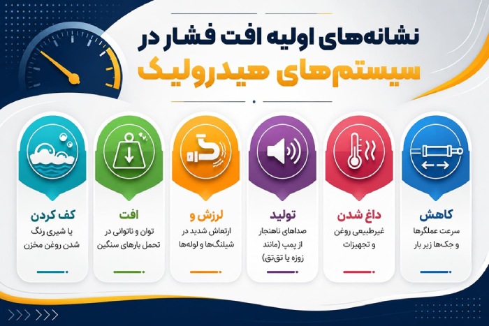 دلایل افت فشار پمپ هیدرولیک چیست و چگونه باید آن را رفع کرد؟ نشانههای اولیه افت فشار در سیستمهای هیدرولیک چیست