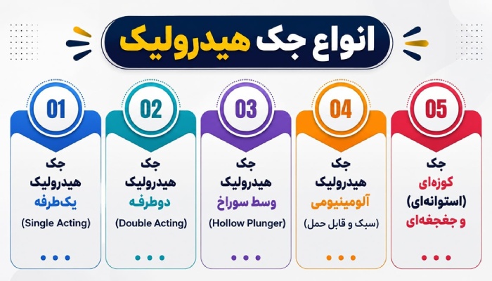 بهترین برند جک هیدرولیک روغنی کدام است؟ انواع جک هیدرولیک