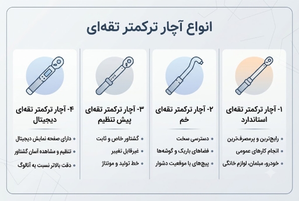 آموزش کار با ترکمتر تقه ای؛ ابزاری کاربردی و دقیق انواع آچار ترکمتر تقهای