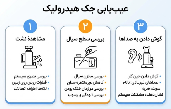 روش عیب یابی و تعمیر جک هیدرولیک مراحل عیب یابی جک هیدرولیک