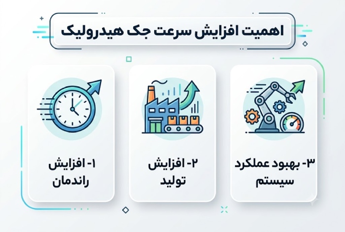 روش افزایش سرعت جک هیدرولیک اهمیت افزایش سرعت جک هیدرولیک