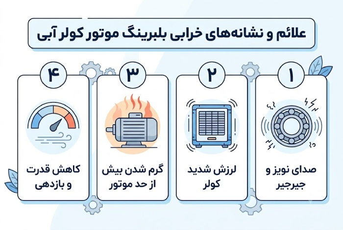 بررسی علائم خرابی بلبرینگ کولر آبی همراه با آموزش تعویض علائم و نشانههای خرابی بلبرینگ کولر آبی