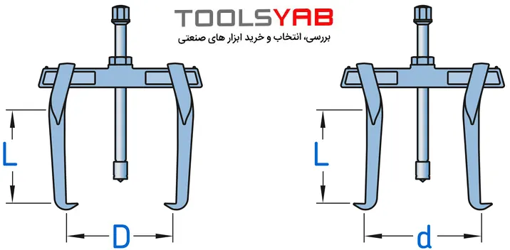 پولی کش 2 شاخ دستی هیدروتک تایوان سری MTS