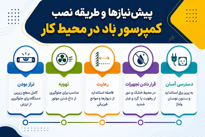 نکات اصولی راه اندازی کمپرسور باد برای استفاده انواع ابزار بادی پیشنیازها و طریقه نصب کمپرسور باد در محیط کار