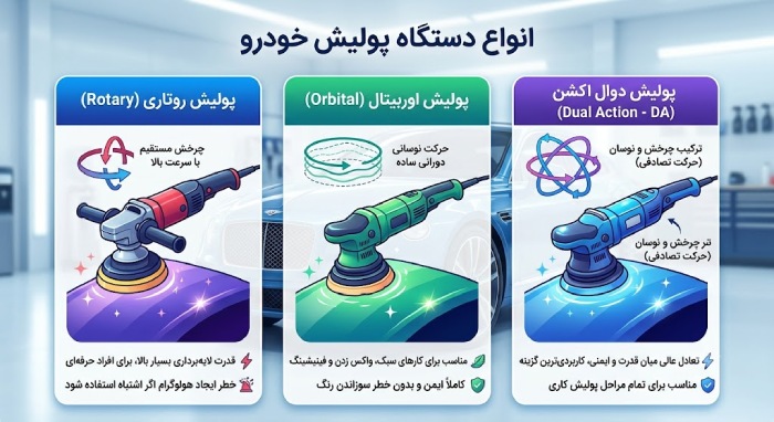 آموزش طریقه پولیش زدن بدنه خودرو با دستگاه بدون آسیب آموزش طریقه پولیش زدن بدنه خودرو با دستگاه بدون آسیب