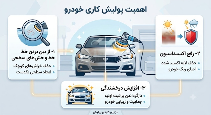 آموزش طریقه پولیش زدن بدنه خودرو با دستگاه بدون آسیب اهمیت پولیش کاری خودرو