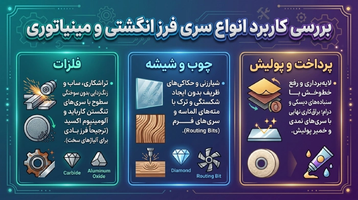راهنمای جامع شناخت انواع و کاربرد سری های فرز مینیاتوری و انگشتی بررسی کاربرد انواع سری فرز انگشتی و مینیاتوری
