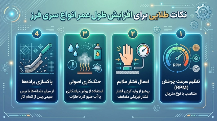 راهنمای جامع شناخت انواع و کاربرد سری های فرز مینیاتوری و انگشتی نکات طلایی برای افزایش طول عمر انواع سری فرز