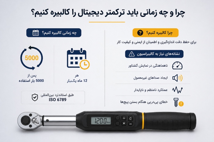 چطور ترکمتر دیجیتال را بهدرستی کالیبره کنیم؟ راهنمای عملیاتی گامبهگام چرا و چه زمانی باید ترکمتر دیجیتال را کالیبره کنیم؟