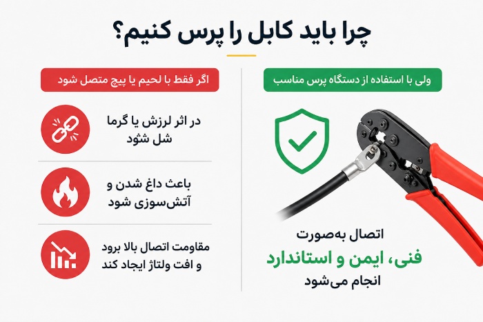 پرس کابلشو چیست و چه نوعی برای شما مناسبتر است؟ چرا باید کابل را پرس کنیم؟