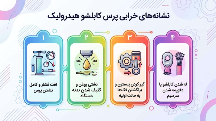 مشکلات رایج پرس کابلشو و راه حل سریع برای کاربر فنی نشانههای خرابی پرس کابلشو هیدرولیک