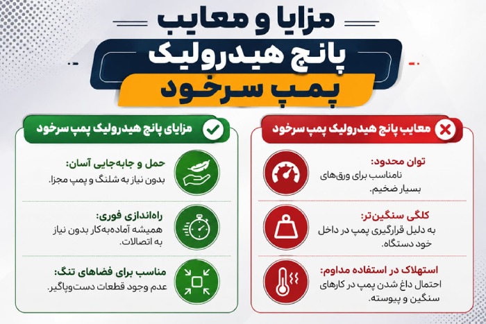 مقایسه پانچ هیدرولیک پمپ سرخود و پمپ جدا + راهنمای انتخاب مدل مناسب مزایای پانچ هیدرولیک پمپ سرخود