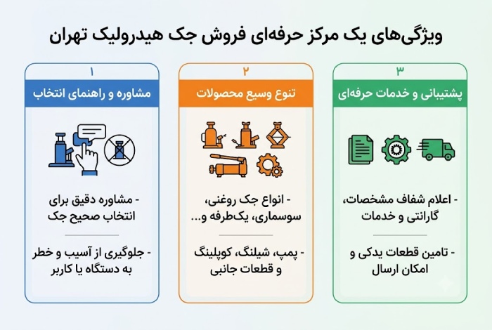 معرفی مرکز فروش جک هیدرولیک در تهران مرکز فروش جک هیدرولیک تهران چه ویژگیهایی باید داشته باشد؟