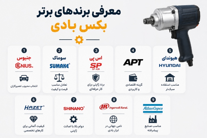 لیست بهترین برند بکس بادی بازار معرفی برندهای برتر بکس بادی
