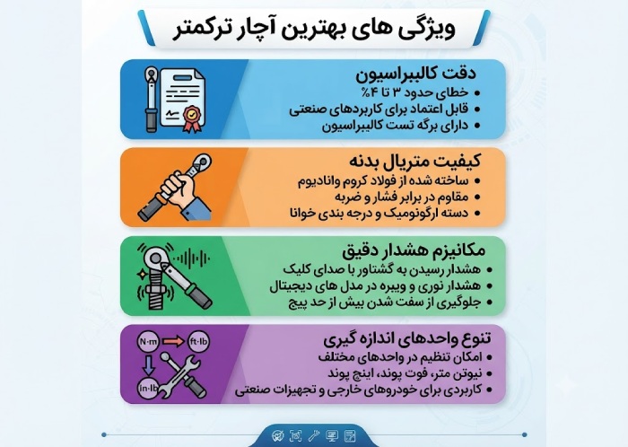 بهترین برند ترکمتر کدام است؟ ویژگی های بهترین آچار ترکمتر