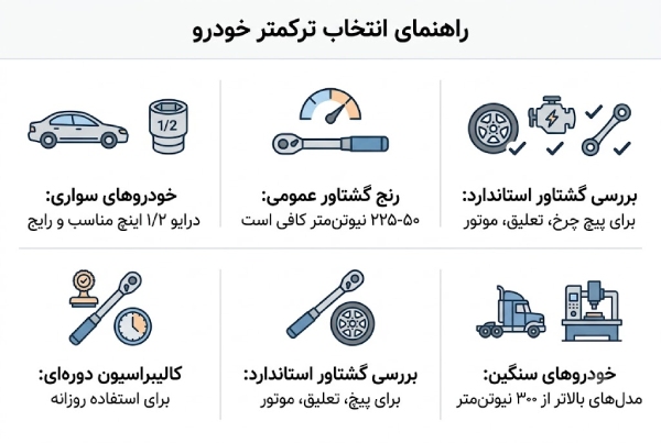 معرفی بهترین ترکمتر تقه ای برای مشاغل مختلف! راهنمای انتخاب ترکمتر خودرو