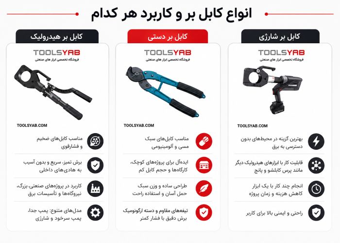 انواع کابل بر و کاربرد