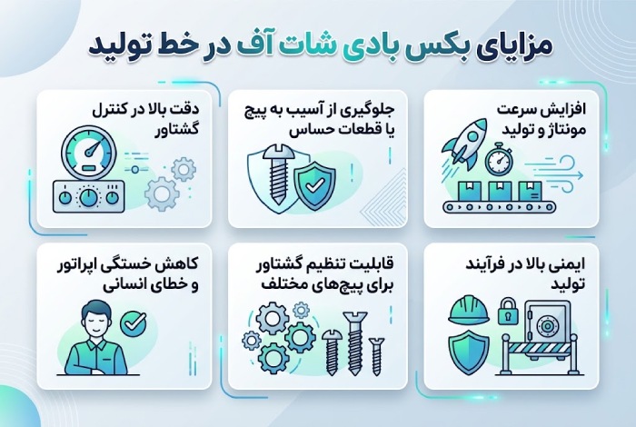 مزایای استفاده از بکس بادی شات آف در خط تولید