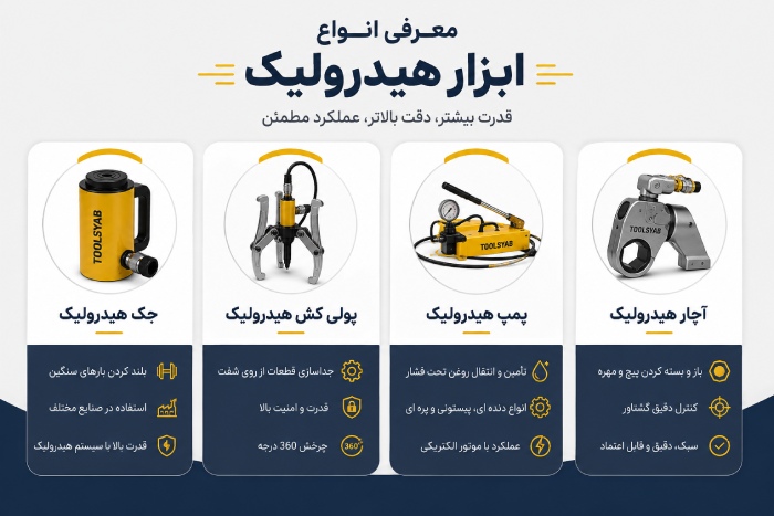 معرفی انواع ابزار هیدرولیک