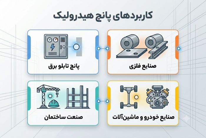 کابردهای پانچ هیدرولیک
