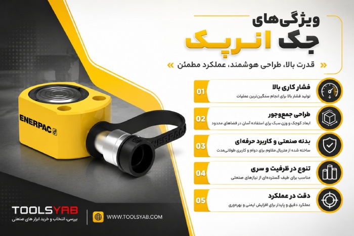 ویژگیهای جک انر پک