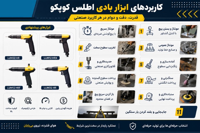 کاربردهای ابزار بادی اطلس کوپکو