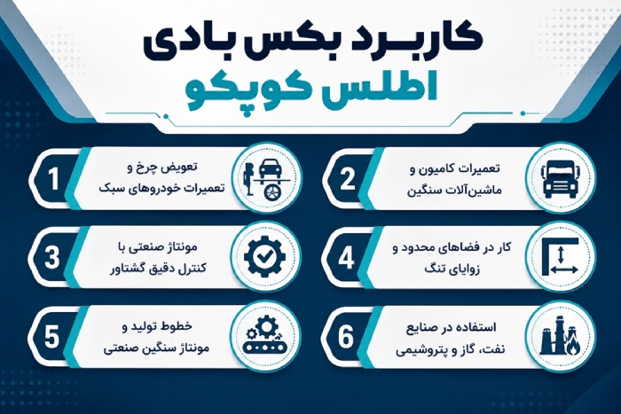کاربرد بکس بادی اطلس کوپکو
