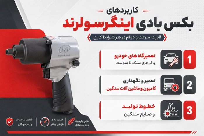 کاربرد بکس بادی اینگرسولرند