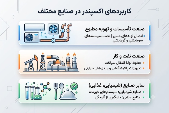 کاربردهای اکسپندر در صنایع مختلف