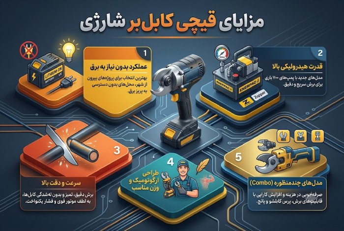 مزایای استفاده از قیچی کابل بر شارژی