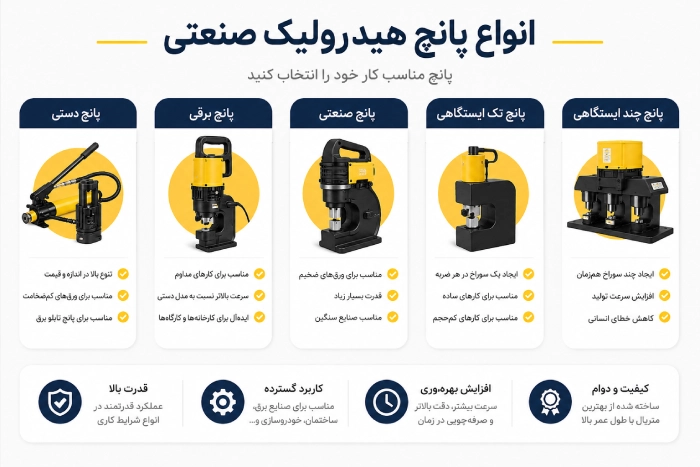 انواع پانچ هیدرولیک صنعتی