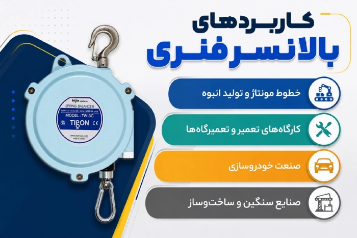کاربرد بالانسر فنری