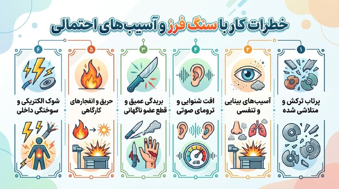 3 نکته ایمنی مهم کار با سنگ فرز! خطرات کار با سنگ فرز و آسیبهای احتمالی