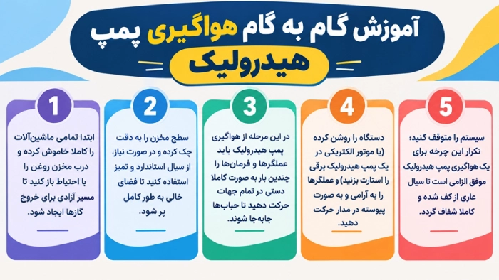 7 علت هوا گرفتن پمپ هیدرولیک آموزش گام به گام هواگیری پمپ هیدرولیک