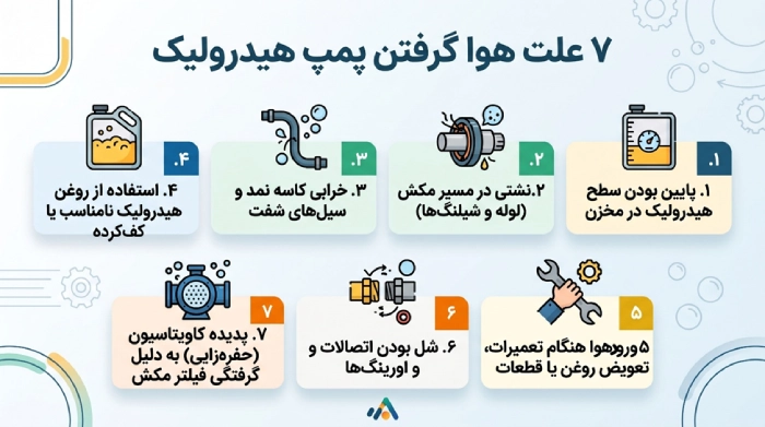 7 علت هوا گرفتن پمپ هیدرولیک علت هوا گرفتن پمپ هیدرولیک